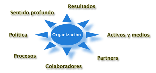 Maximizar la productividad